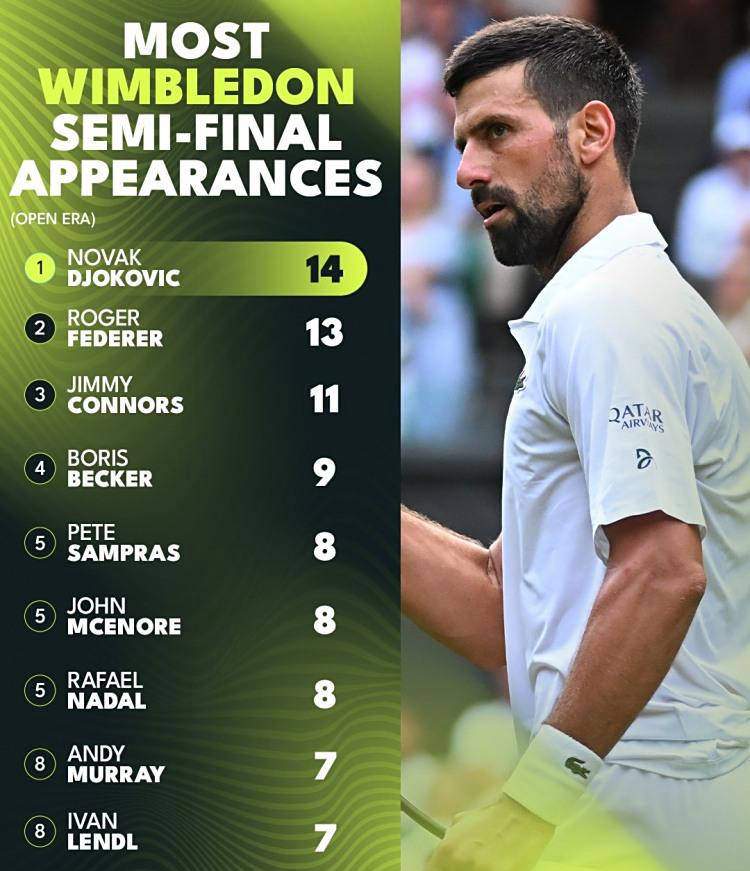 包含法国网球队轻取世界网球队，德约科维奇绝境逆转的词条