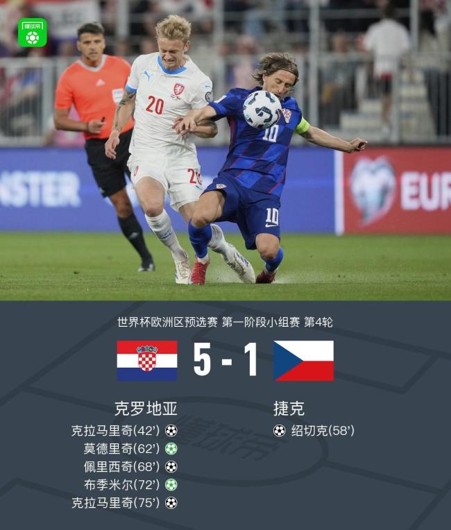 捷克战胜奥克兰，捷克国家队-晋级的简单介绍